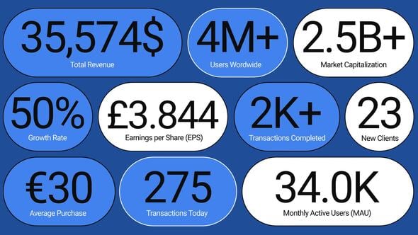 Videohive Finance & Stats UI Pack