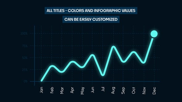 Videohive Daily and Monthly Reports
