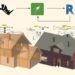 Creating a household using Rhino.Inside.Revit By Isabel Méndez Garduño
