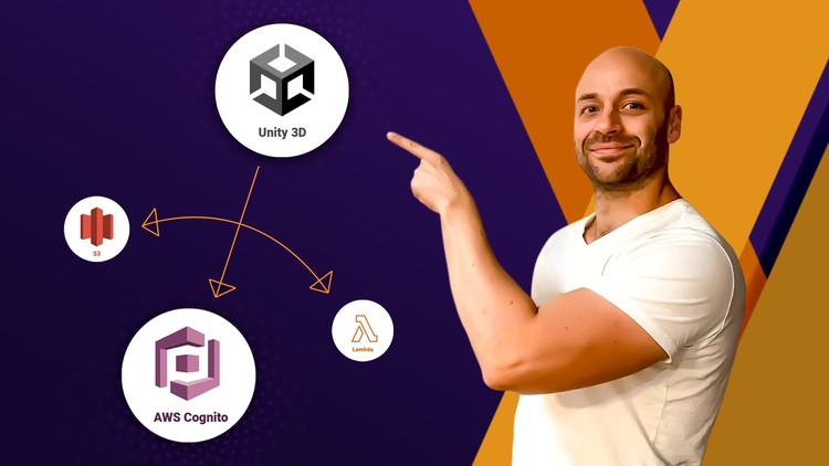 Unity + Amazon Cognito: The Ultimate Guide 2024! By Alexandre Bruffa