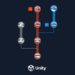 Unity Version Control with Unity 6 By David Makowski