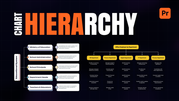 VideoHive Hierarchy Chart – PR