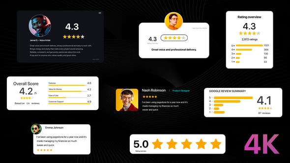 Videohive Rating & Reviews 58257586